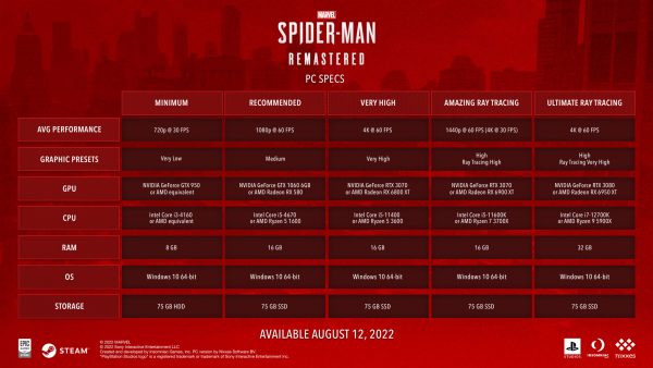 Marvel's Spider Man Remastered - Pc Games Digital Download 1