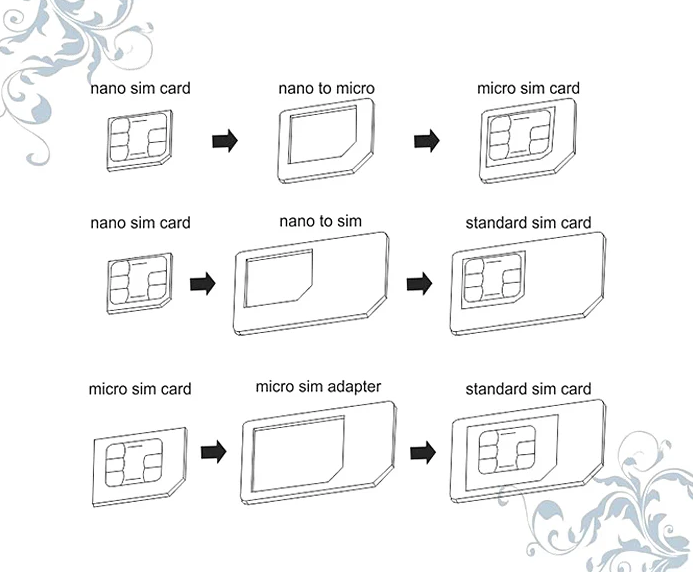 Nano SIM Card Adapter Kit – Convert Nano to Micro & Standard SIM Easily 5
