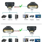 DVI-D 24+1 Male to HDMI Female Adapter for HD Display 5