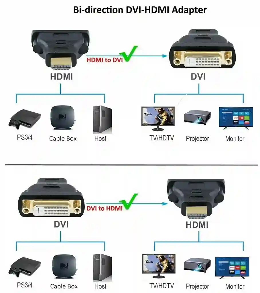 DVI-D 24+1 Male to HDMI Female Adapter for HD Display 5